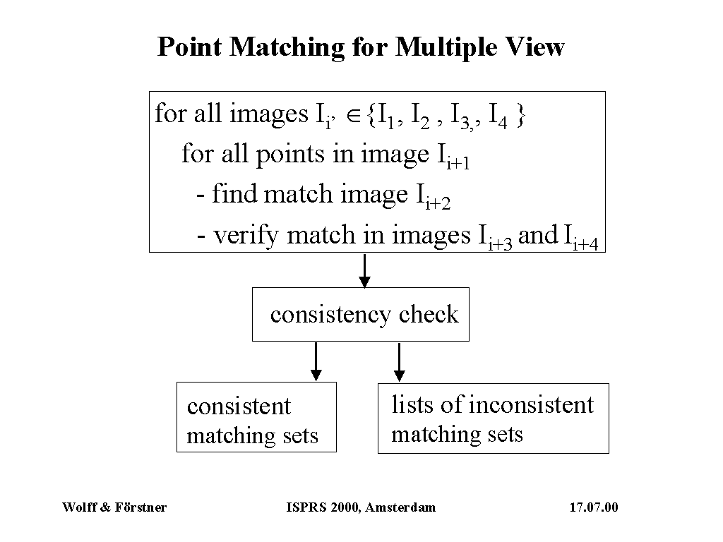 Point Matching for Multiple View
