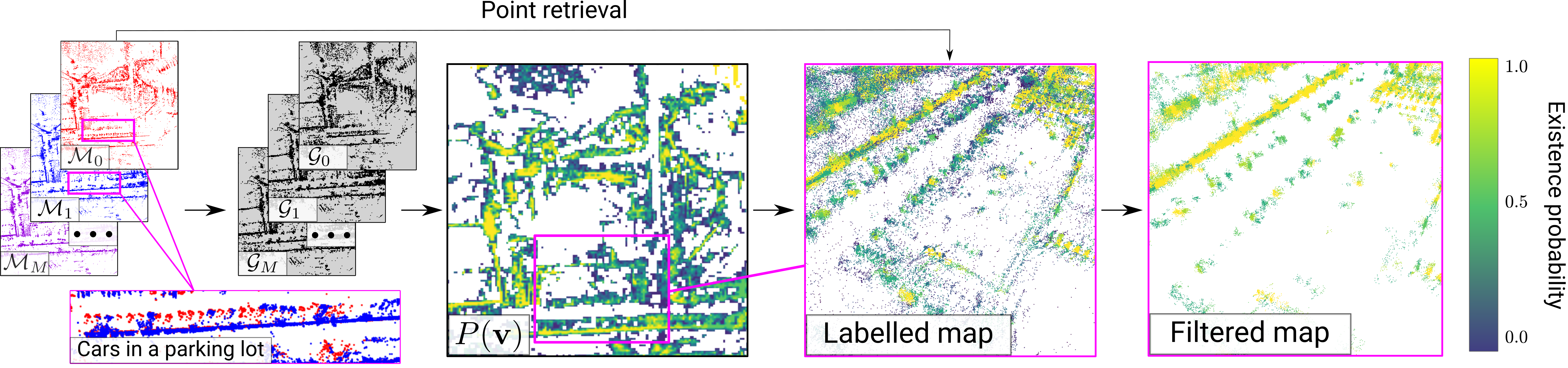 Effect of map maintenance on radar map differences.