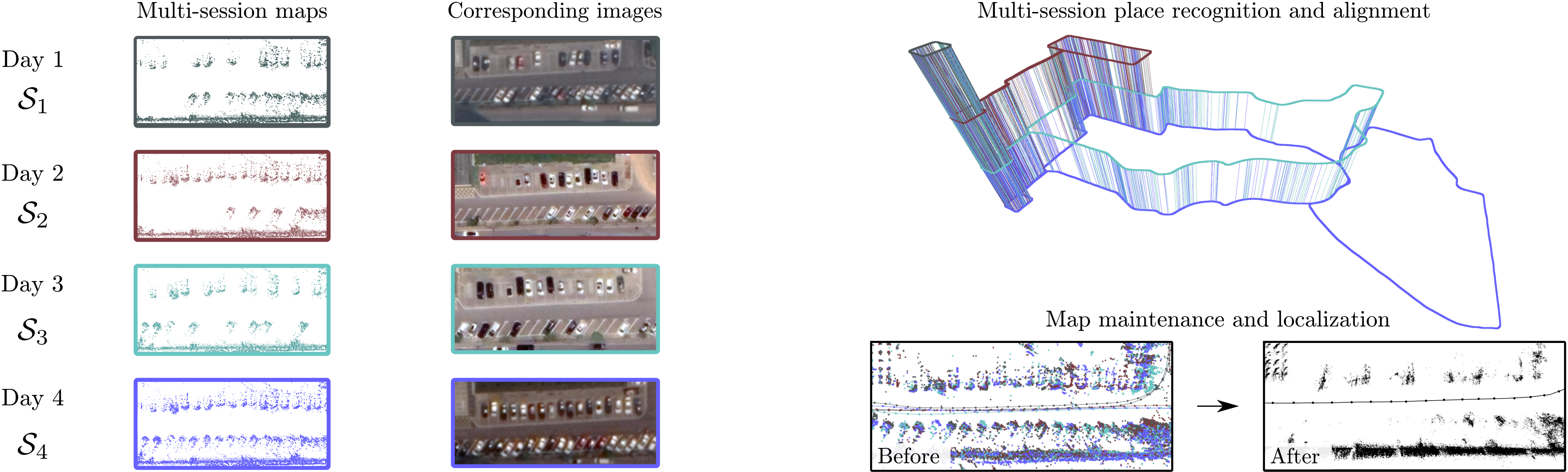 Motivation for radar-based long-term mapping and localization.