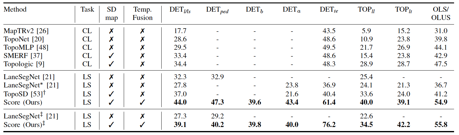 Additional Examples